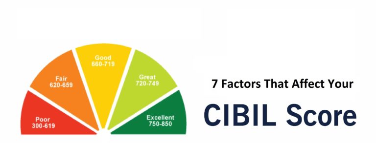 CIBIL Score