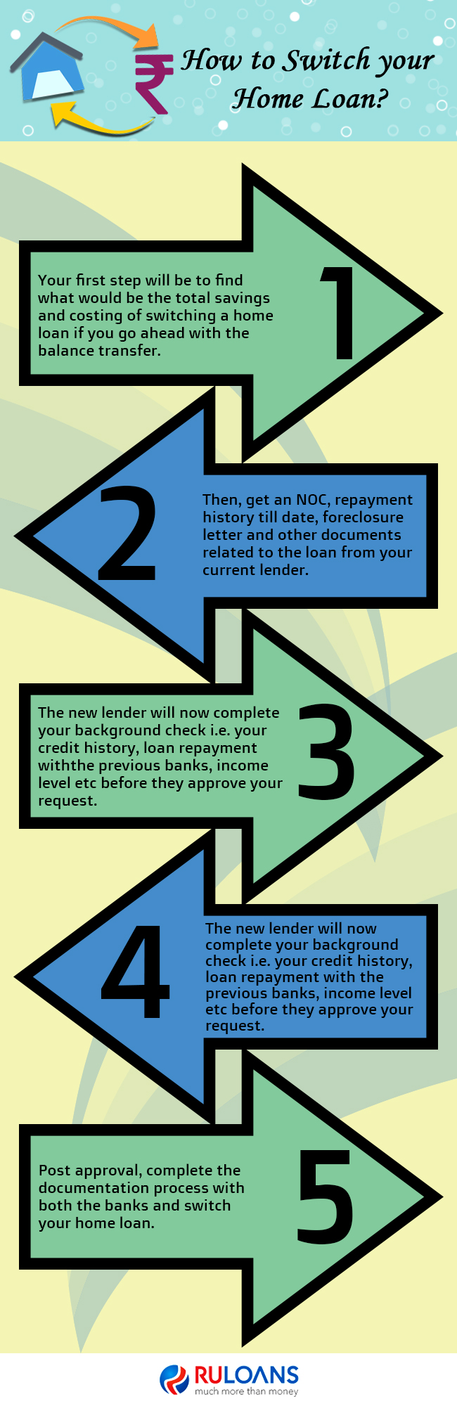 How-to-Switch-your-Home-Loan - Ruloans