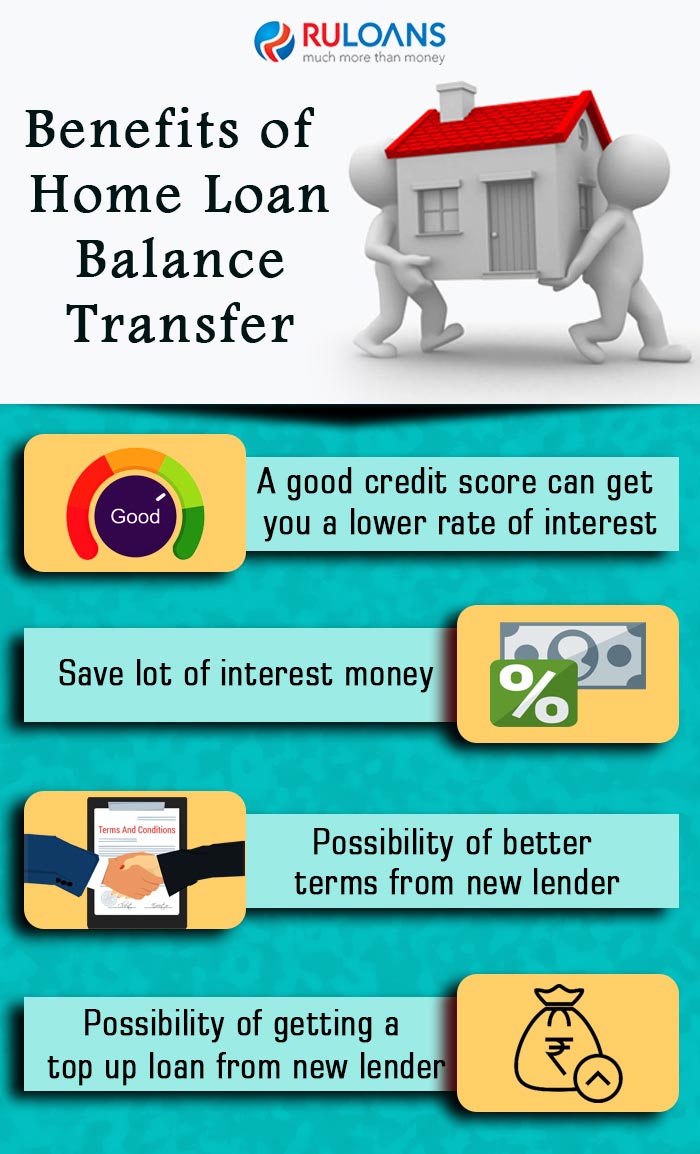 Benefits-of-home-loan-balance-transfer - Ruloans